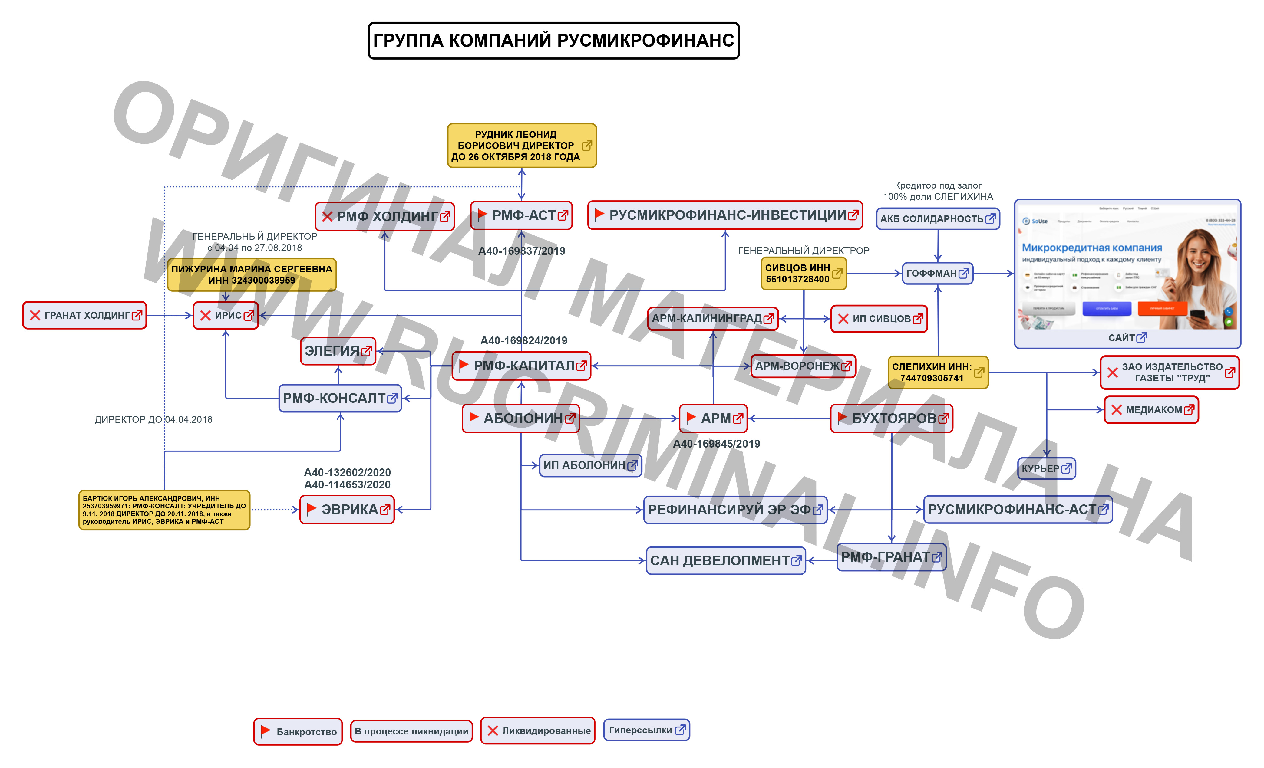 Сзхема Русмикрофтнанс